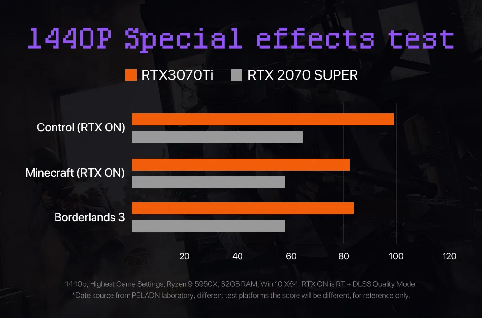 Peladn Rtx 3070Ti OC GDDR6X 12.webp