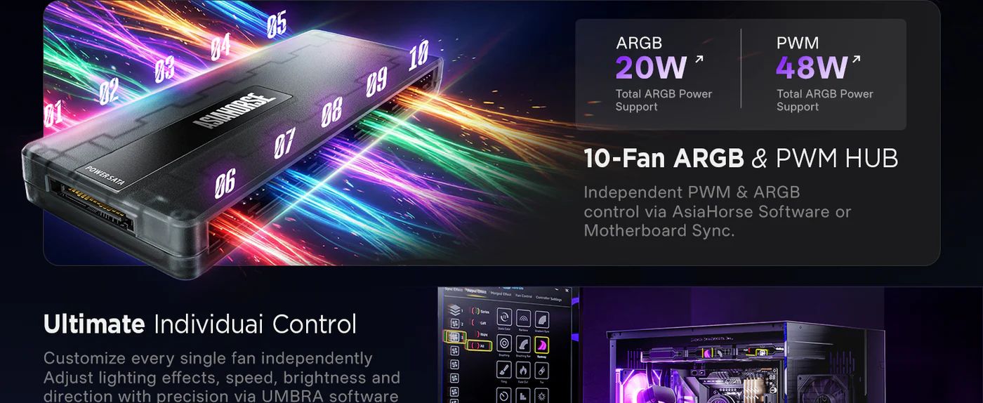 UMBRA ARGB PWM PC CASE FAN HUB 01 (1)
